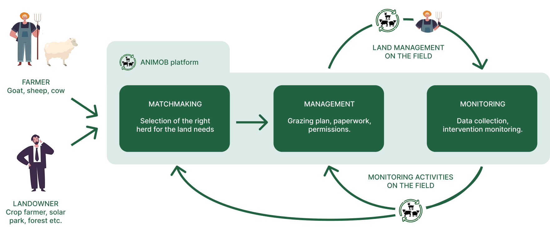 How we work illustration
