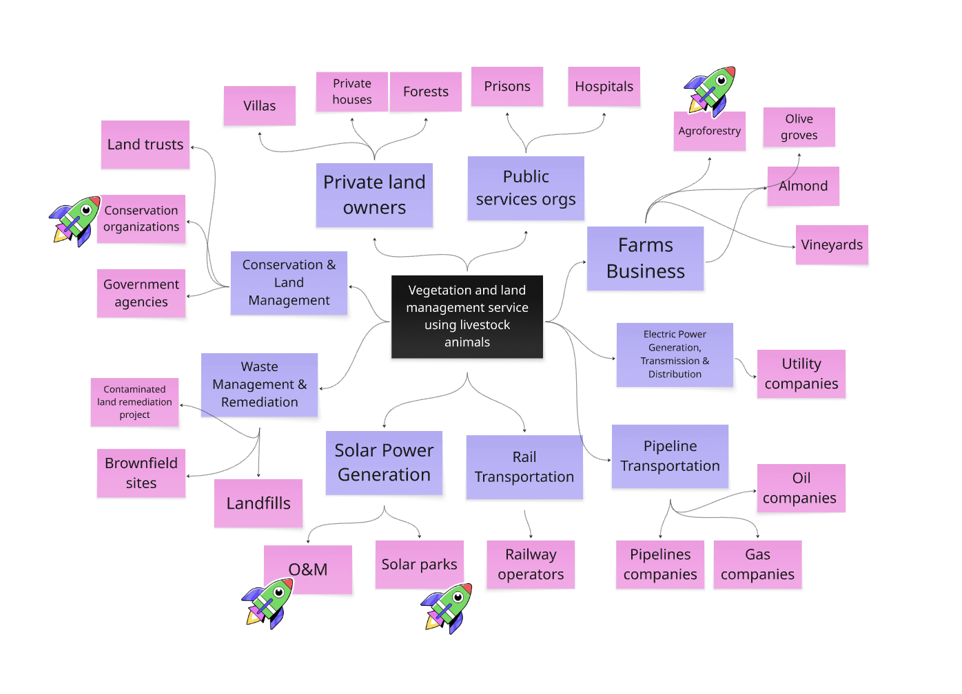 Stakeholder mapping