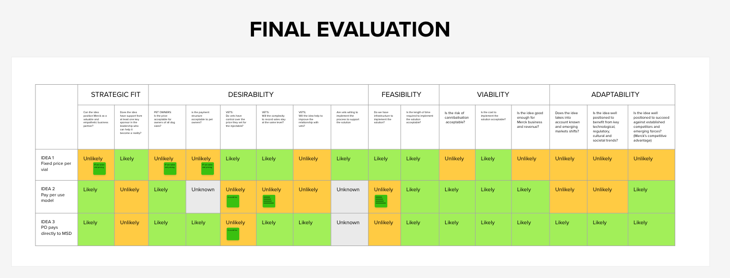 Research synthesis
