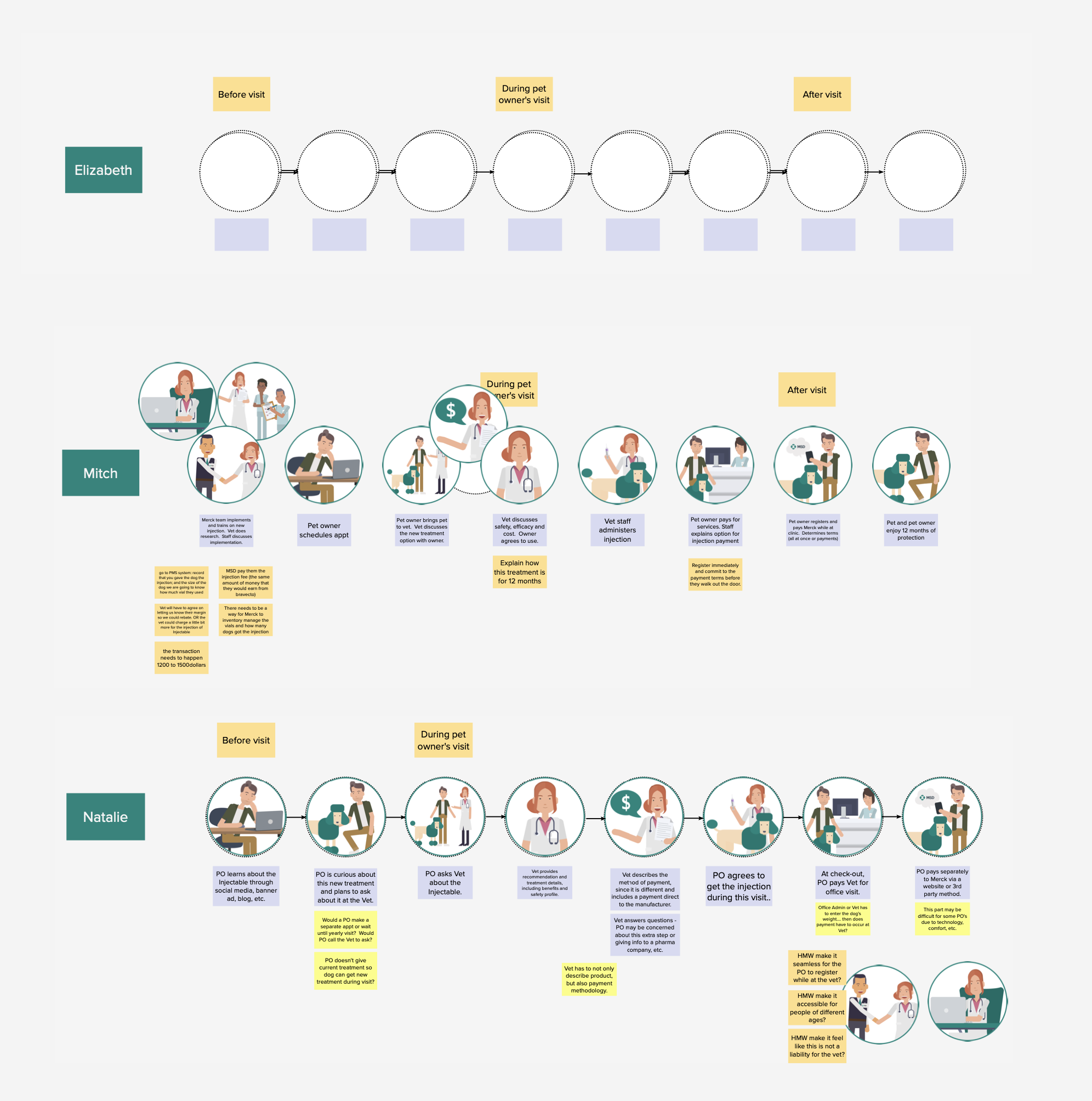 Concepts overview