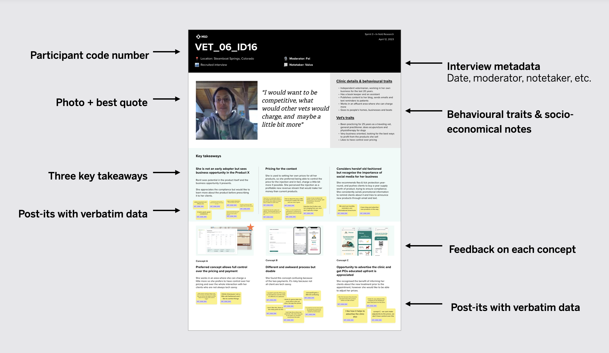 User testing session
