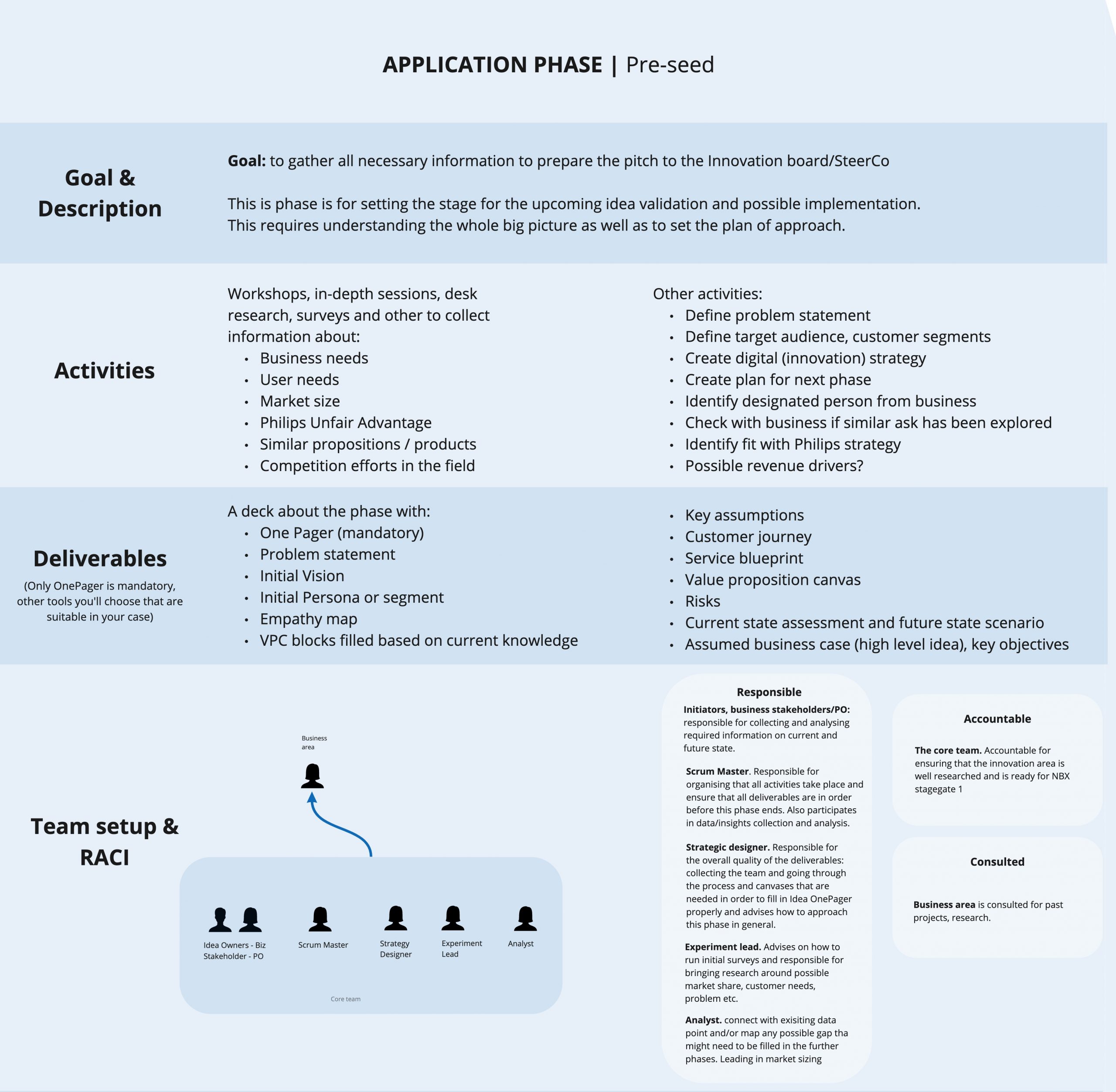 Application phase