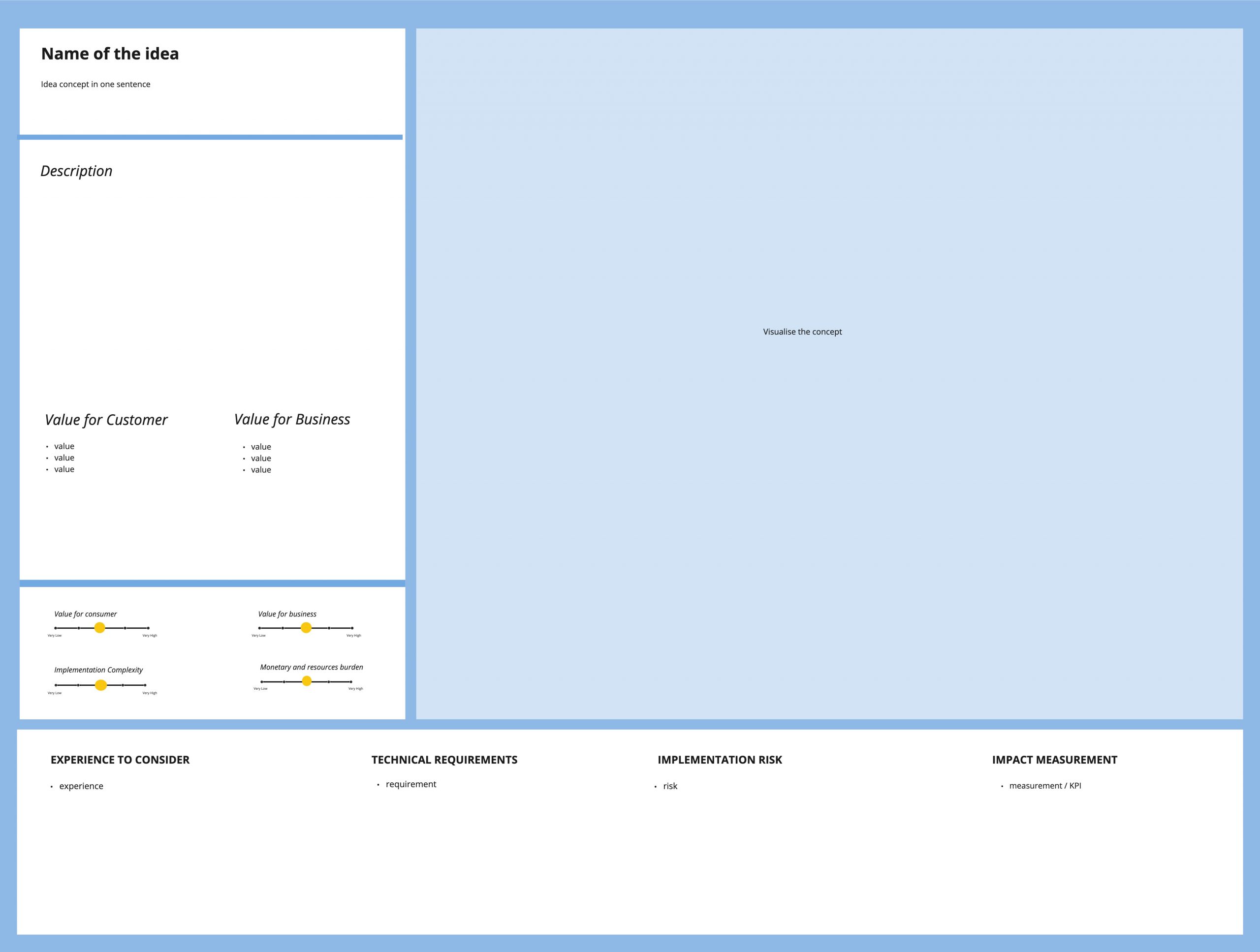 Concept Canvas