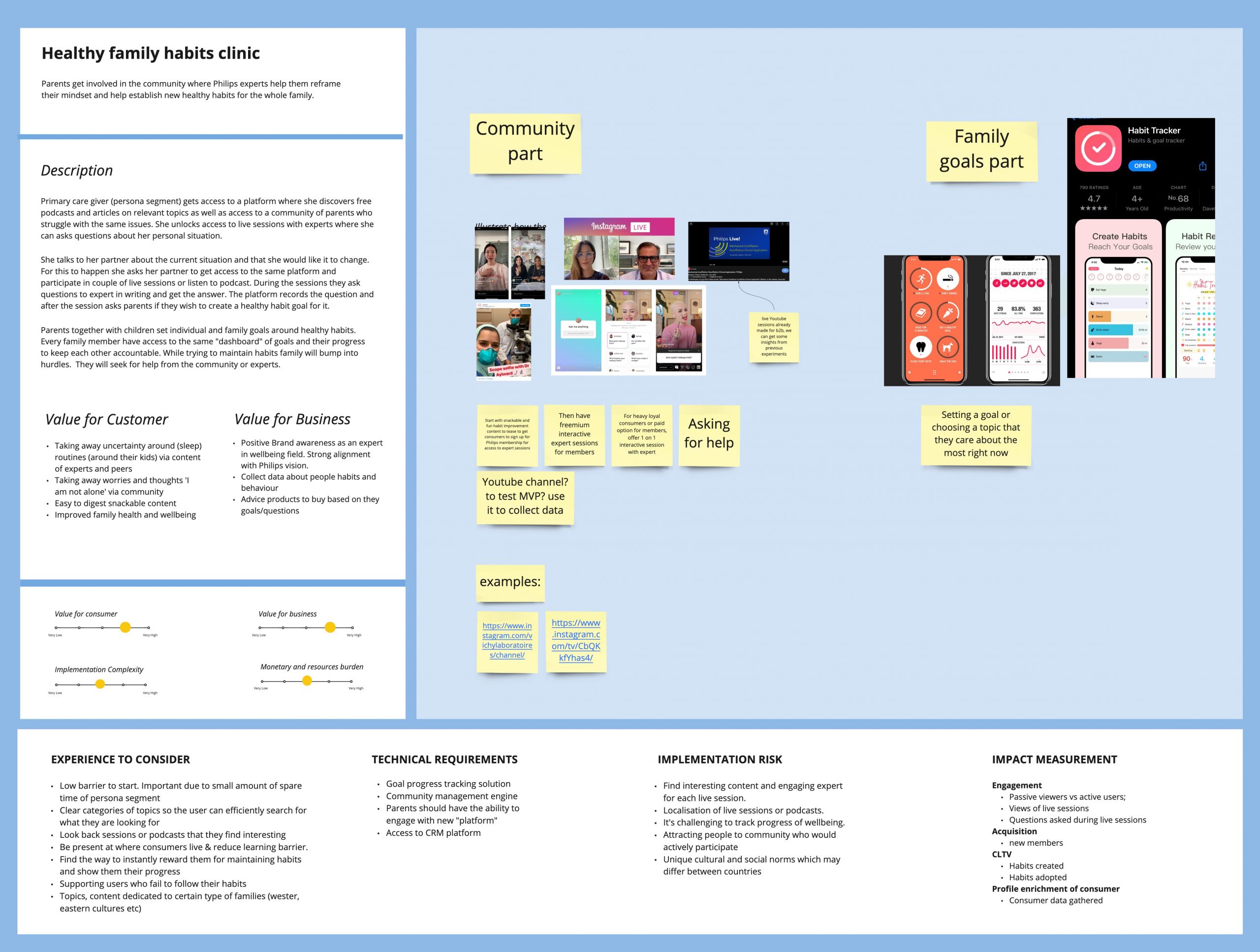 Concept canvas — Healthy Routines