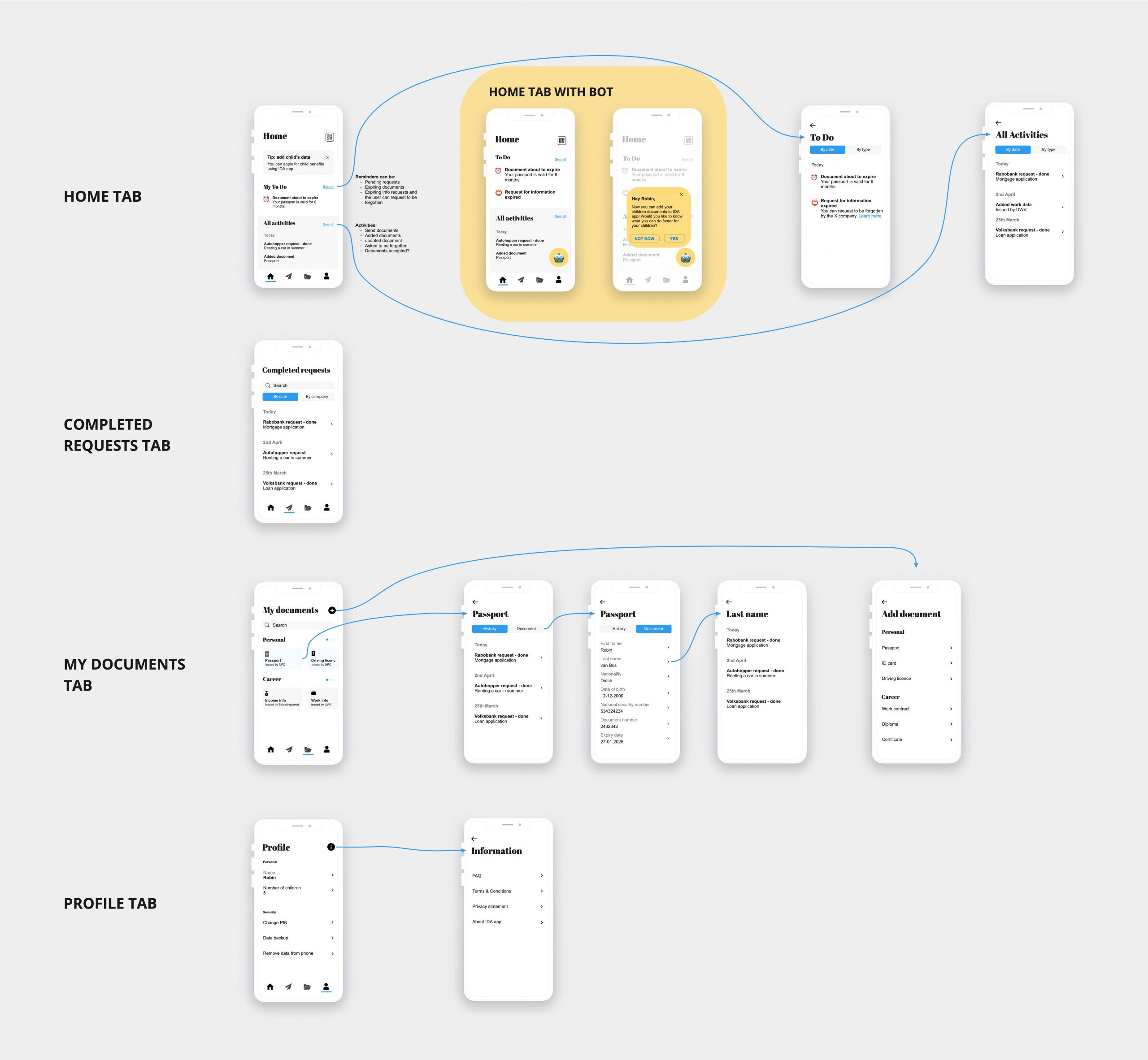 First wireframe of the navigation structure