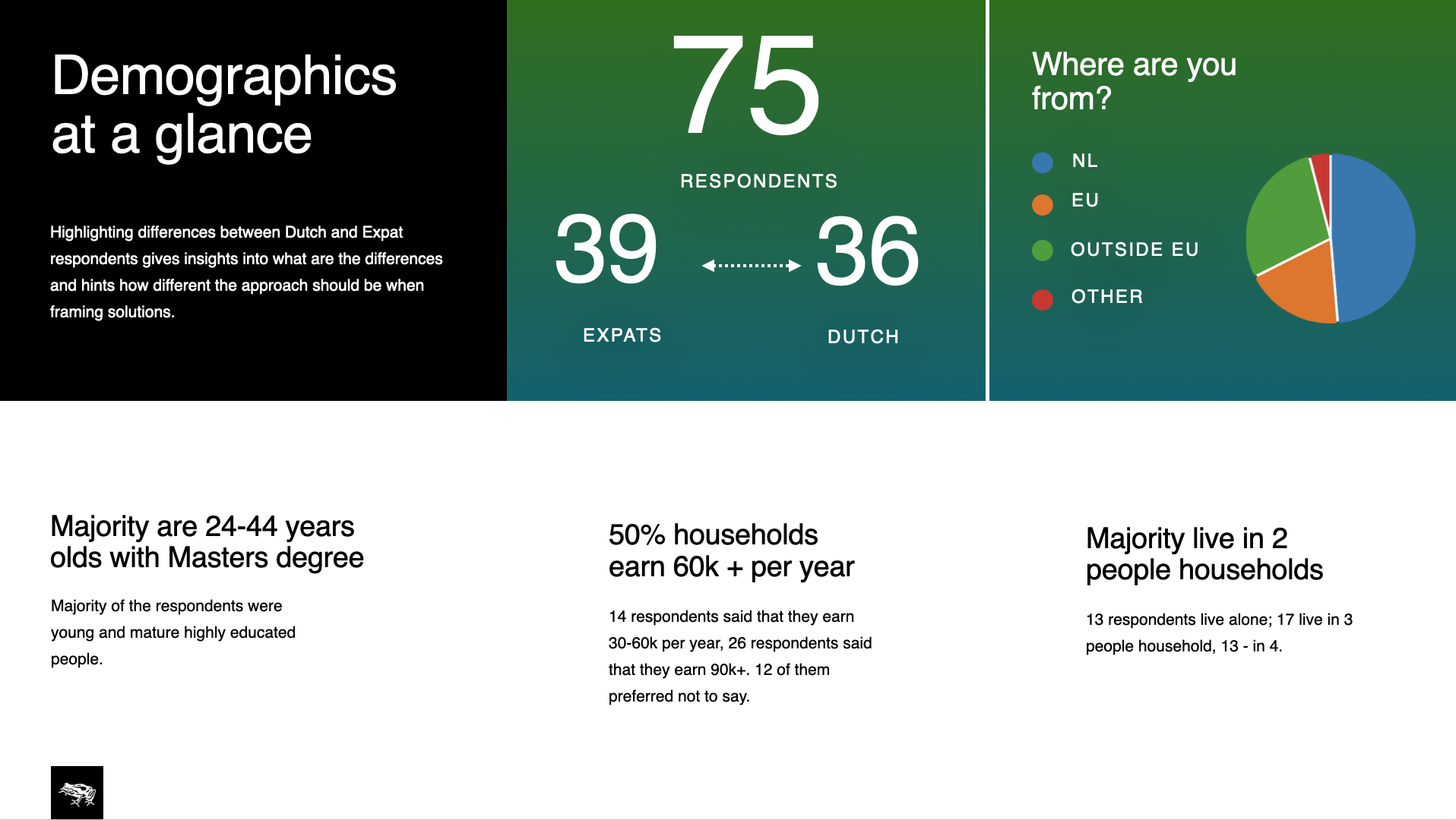 Price-health data