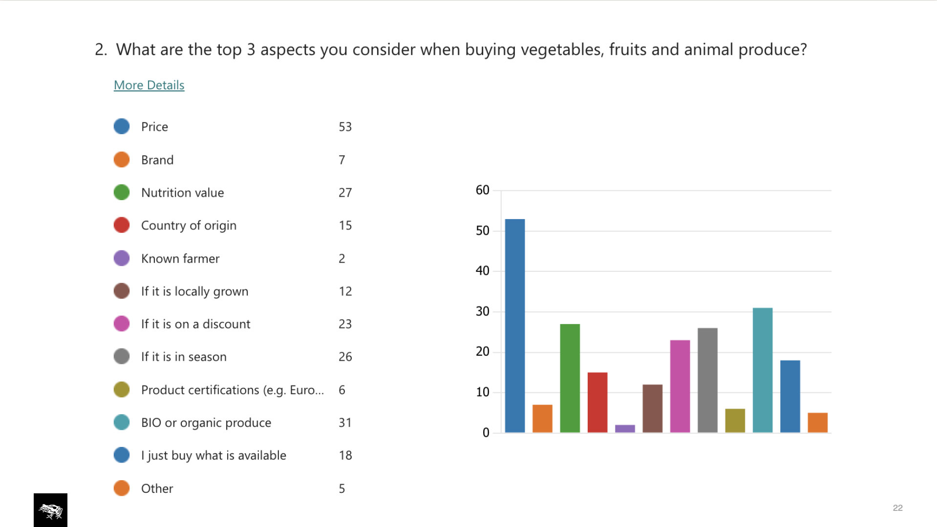 Survey results
