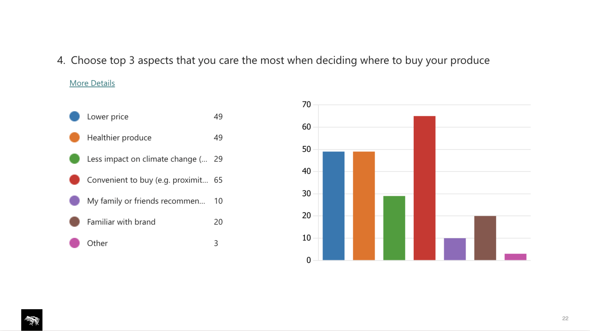 Farming knowledge data