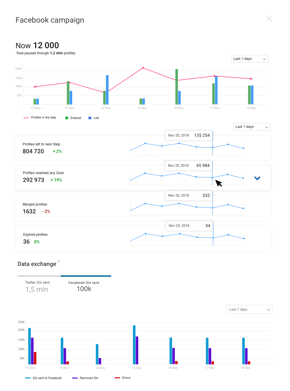 Analytics — step 1