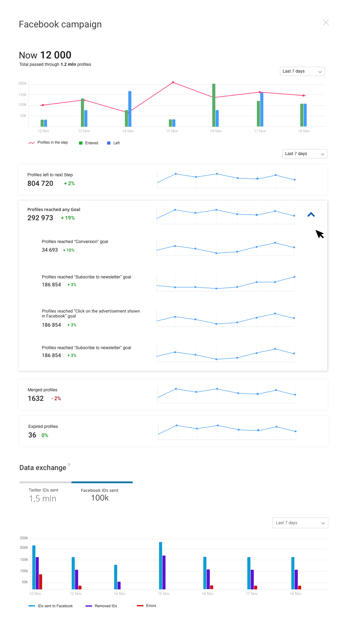 Analytics — step 2